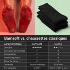 BamSocks | Chaussettes antibactériennes en bambou (pointures 42 à 48)